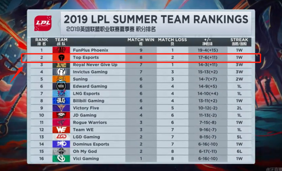 在冲击更高 在冲击更高