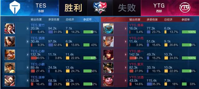 射到英雄池 射到英雄池